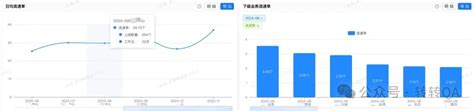 好度量|转转度量平台技术建设实践